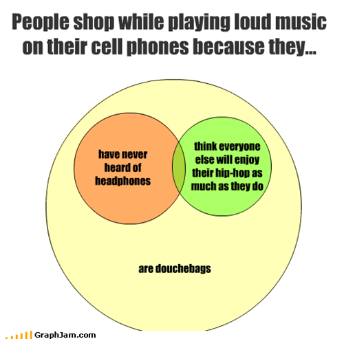 People shop while playing loud music on their cell phones because they...