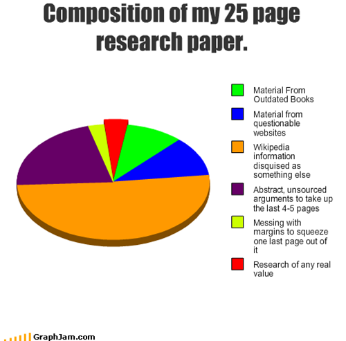 Composition of my 25 page research paper.