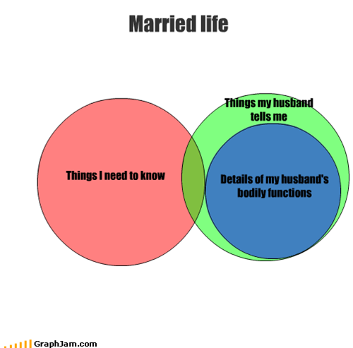 Married life