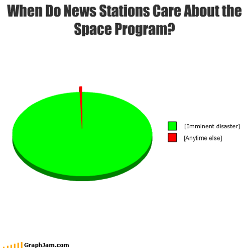 When Do News Stations Care About the Space Program?