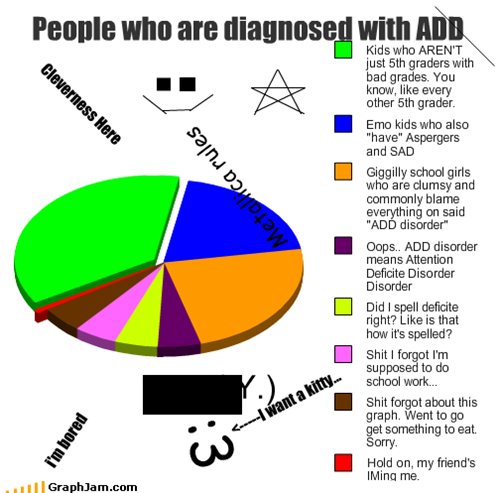 People who are diagnosed with ADD