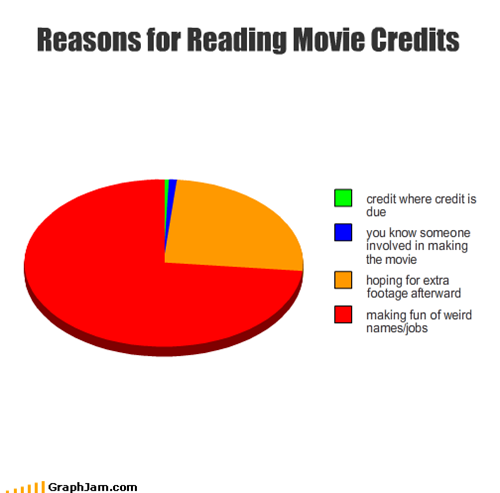 Reasons for Reading Movie Credits