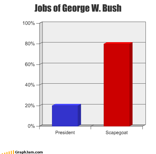 Jobs of George W. Bush