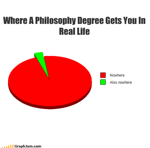 Where A Philosophy Degree Gets You In Real Life