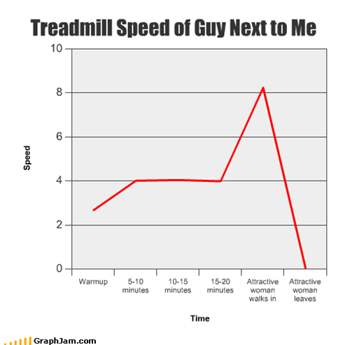 Treadmill Speed of Guy Next to Me