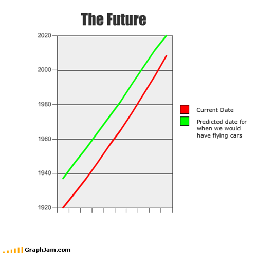 The Future