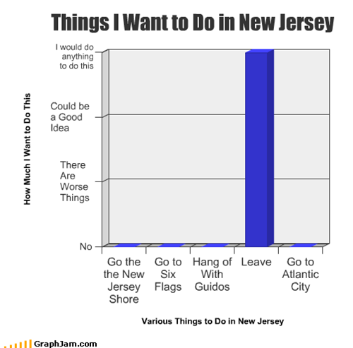 Things I Want to Do in New Jersey