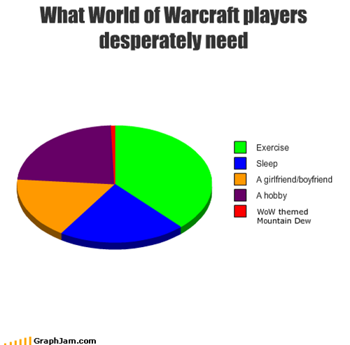 What World of Warcraft players desperately need