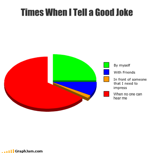 Times When I Tell a Good Joke