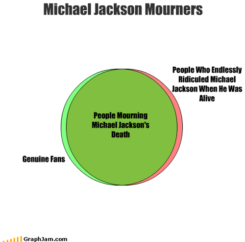 Michael Jackson Mourners