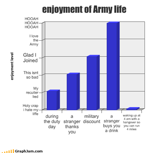 enjoyment of Army life