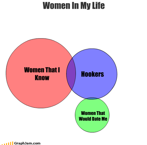 Women In My Life
