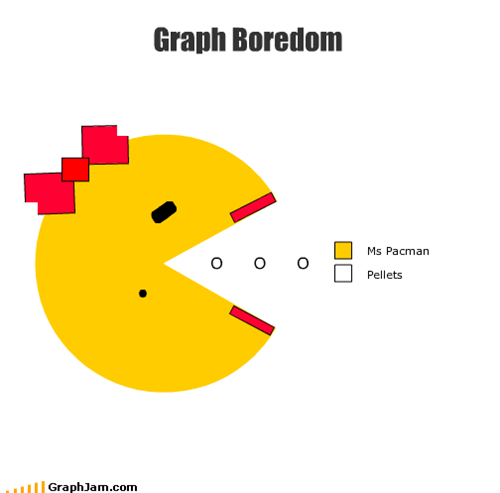 Graph Boredom