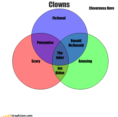 Clowns