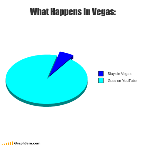 What Happens In Vegas: