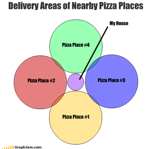 Delivery Areas of Nearby Pizza Places