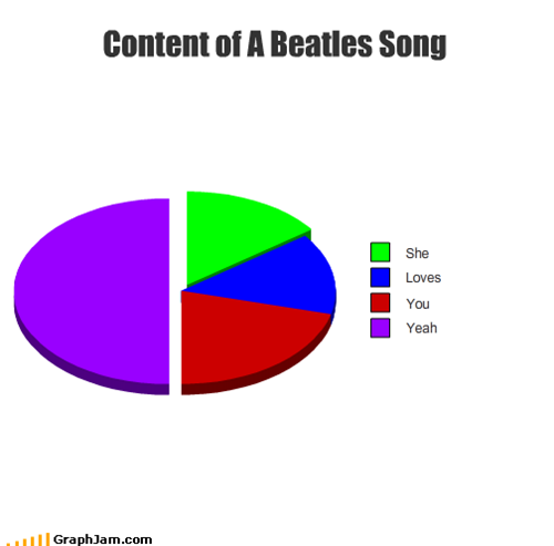 Content of A Beatles Song