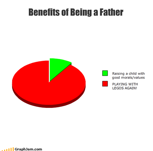 Benefits of Being a Father