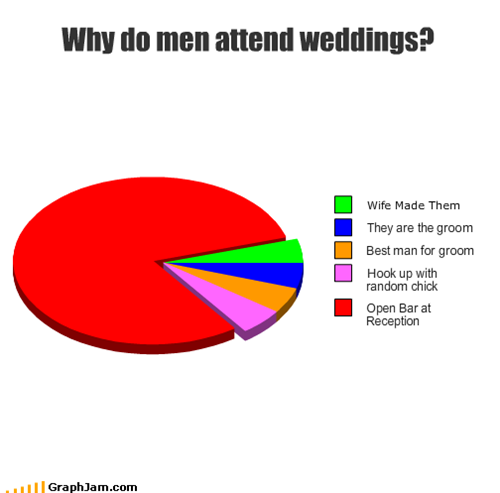 Why do men attend weddings?