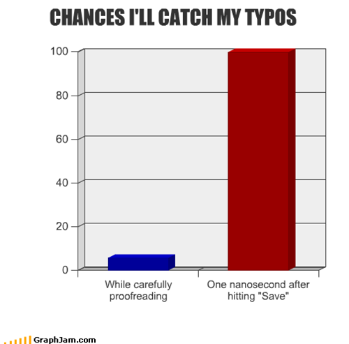CHANCES I'LL CATCH MY TYPOS