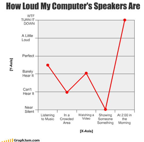 How Loud My Computer's Speakers Are
