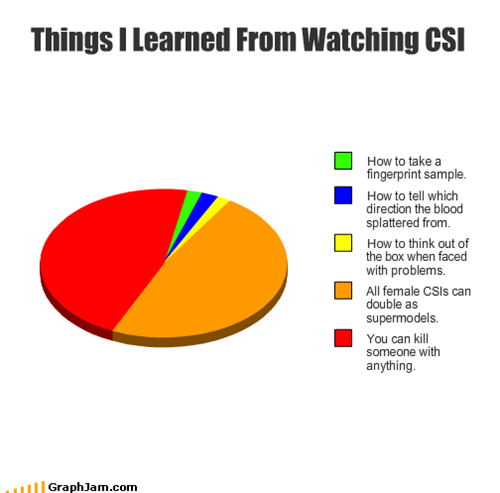 Things I Learned From Watching CSI