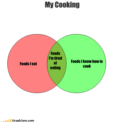 My Cooking