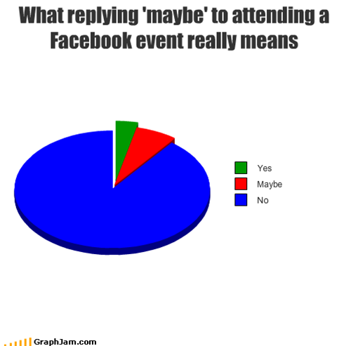 What replying 'maybe' to attending a Facebook event really means