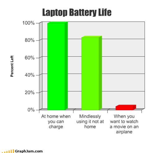 Laptop Battery Life