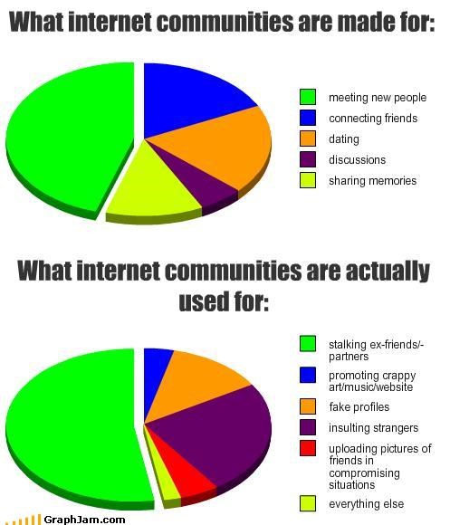 Internet communities