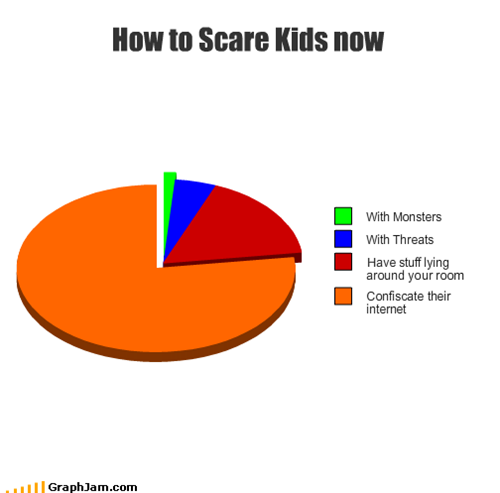 How to Scare Kids now