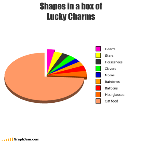 Shapes in a box of  Lucky Charms