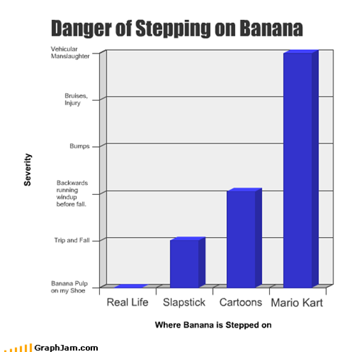 Danger of Stepping on Banana