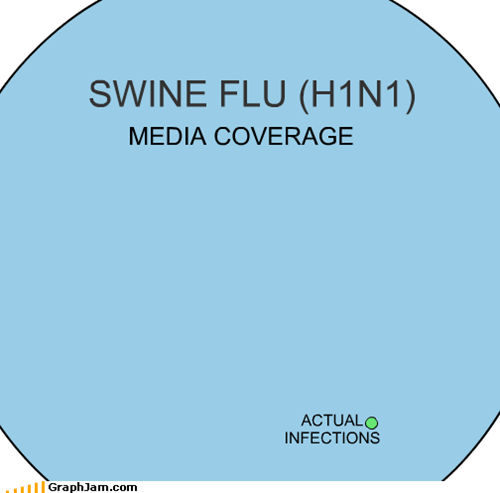 SWINE FLU (H1N1)