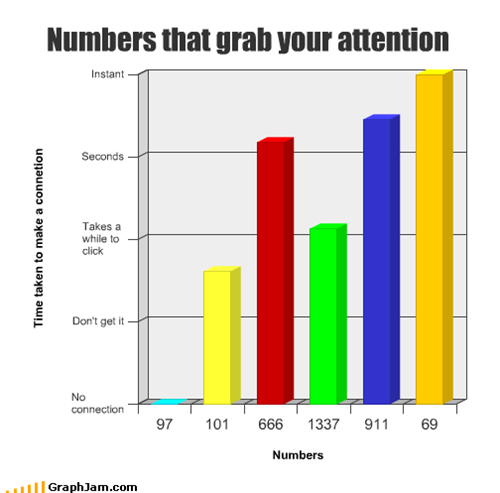 Numbers that grab your attention