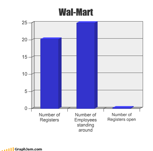 Wal-Mart