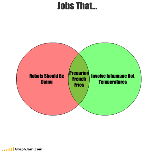 Jobs That...