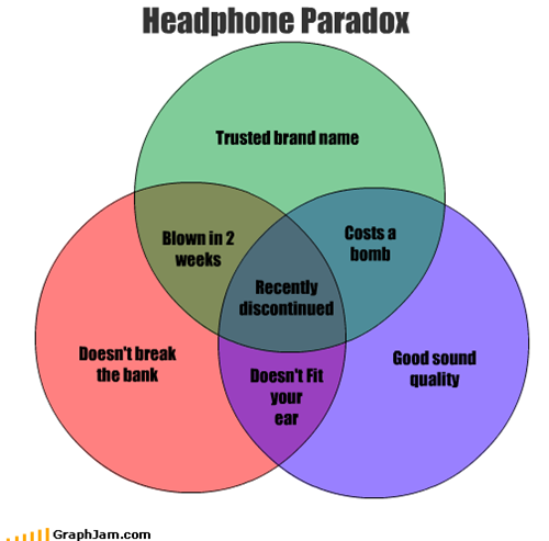 Headphone Paradox