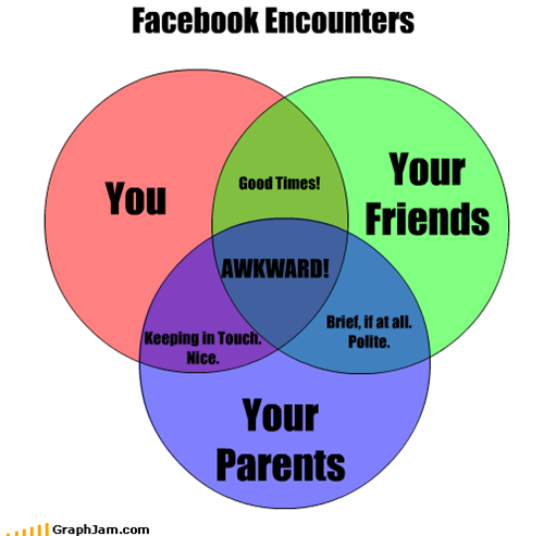 Facebook Encounters