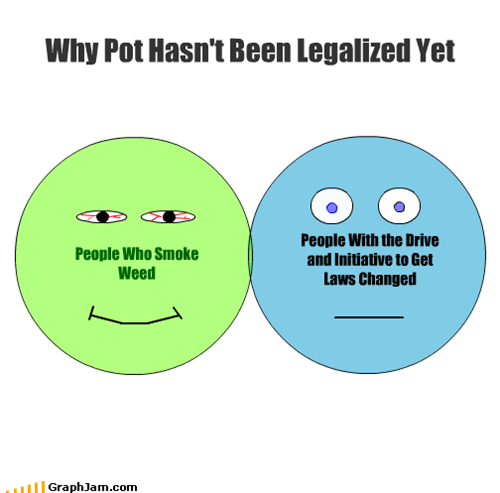 Why Pot Hasn't Been Legalized Yet