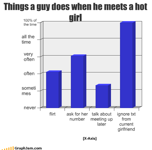 Things a guy does when he meets a hot girl