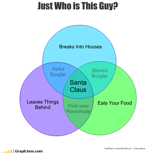 Just Who is This Guy?