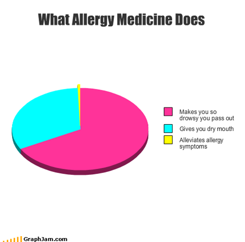 What Allergy Medicine Does
