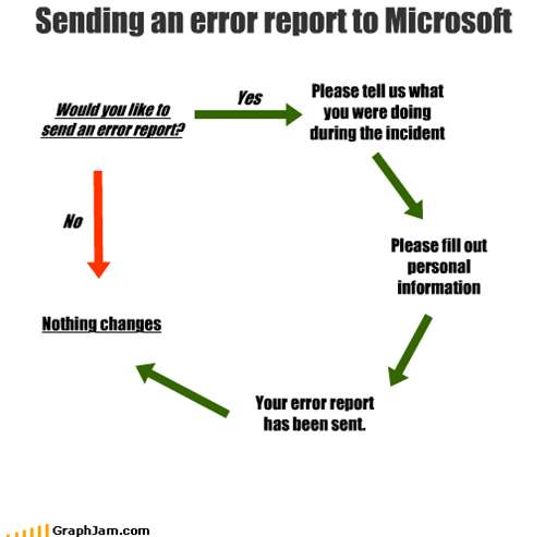 Sending an error report to Microsoft