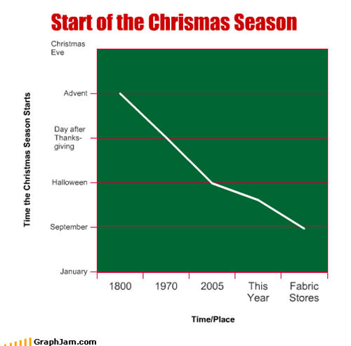 Start of the Chrismas Season
