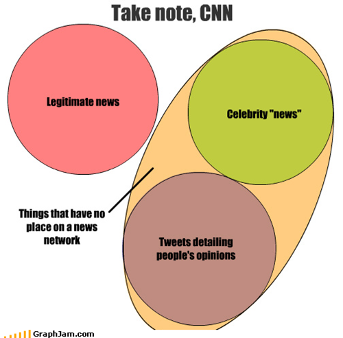 Take note, CNN