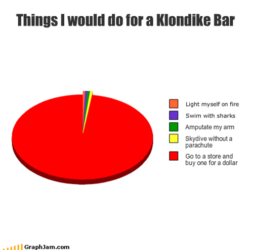 Things I would do for a Klondike Bar