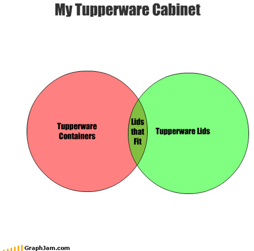 My Tupperware Cabinet