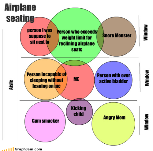 Airplane seating