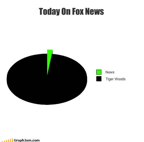 Today On Fox News